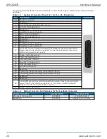 Preview for 28 page of Aerotech APR200DR Series Hardware Manual