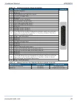 Preview for 29 page of Aerotech APR200DR Series Hardware Manual