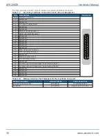 Preview for 30 page of Aerotech APR200DR Series Hardware Manual