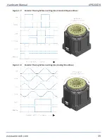 Preview for 39 page of Aerotech APR200DR Series Hardware Manual