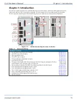 Preview for 15 page of Aerotech AUTOMATION1-GL4 Hardware Manual