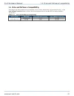 Preview for 21 page of Aerotech AUTOMATION1-GL4 Hardware Manual