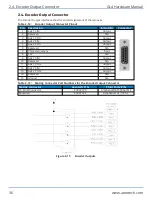 Preview for 36 page of Aerotech AUTOMATION1-GL4 Hardware Manual