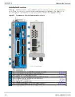 Preview for 14 page of Aerotech Automation1 iXC2 Hardware Manual