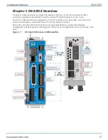 Preview for 17 page of Aerotech Automation1 iXC2 Hardware Manual