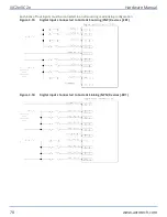 Preview for 78 page of Aerotech Automation1 iXC2e Hardware Manual