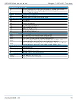 Preview for 19 page of Aerotech Automation1 iXR3 Hardware Manual