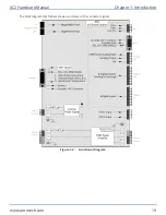 Предварительный просмотр 19 страницы Aerotech Automation1 XC2 Hardware Manual