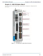 Предварительный просмотр 63 страницы Aerotech Automation1 XC2 Hardware Manual