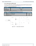 Preview for 81 page of Aerotech Automation1 XC4e Hardware Manual