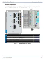 Preview for 13 page of Aerotech Automation1 XC6e Series Hardware Manual