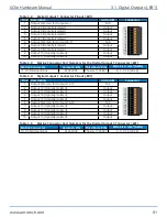 Preview for 81 page of Aerotech Automation1 XC6e Series Hardware Manual