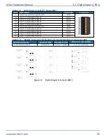 Preview for 85 page of Aerotech Automation1 XC6e Series Hardware Manual