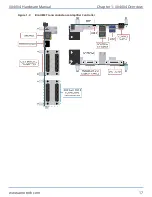 Preview for 17 page of Aerotech Automation1 XI4-4P1 Hardware Manual