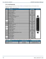 Preview for 32 page of Aerotech Automation1 XI4-4P1 Hardware Manual