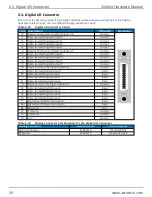 Preview for 50 page of Aerotech Automation1 XI4-4P1 Hardware Manual