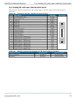 Preview for 57 page of Aerotech Automation1 XI4-4P1 Hardware Manual