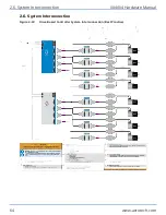 Preview for 64 page of Aerotech Automation1 XI4-4P1 Hardware Manual