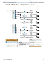 Preview for 65 page of Aerotech Automation1 XI4-4P1 Hardware Manual