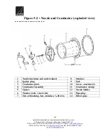 Preview for 36 page of Aerotech BT 400-46 Installation And Operation Maintenance