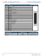 Предварительный просмотр 32 страницы Aerotech ECO165SL Series Hardware Manual