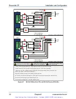 Preview for 33 page of Aerotech Ensemble CP Series Hardware Manual