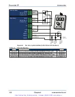 Preview for 103 page of Aerotech Ensemble CP Series Hardware Manual