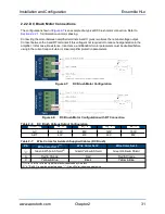 Предварительный просмотр 31 страницы Aerotech Ensemble HLe Hardware Manual