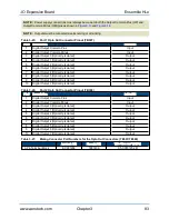 Предварительный просмотр 83 страницы Aerotech Ensemble HLe Hardware Manual