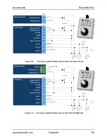 Предварительный просмотр 95 страницы Aerotech Ensemble HLe Hardware Manual