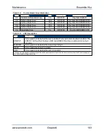 Предварительный просмотр 103 страницы Aerotech Ensemble HLe Hardware Manual