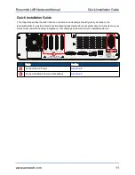 Предварительный просмотр 11 страницы Aerotech Ensemble LAB Hardware Manual