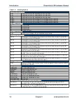 Предварительный просмотр 14 страницы Aerotech Ensemble LAB Hardware Manual