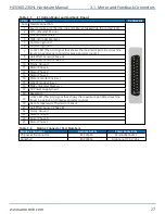 Предварительный просмотр 27 страницы Aerotech HexGen HEX300-230HL Hardware Manual