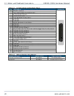 Предварительный просмотр 28 страницы Aerotech HexGen HEX300-230HL Hardware Manual