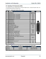 Preview for 53 page of Aerotech HPe 150 Hardware Manual