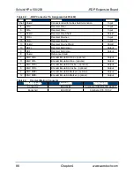 Preview for 86 page of Aerotech HPe 150 Hardware Manual