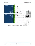 Preview for 91 page of Aerotech HPe 150 Hardware Manual