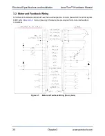 Preview for 30 page of Aerotech LaserTurn 1 Series Hardware Manual