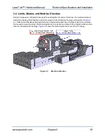 Preview for 35 page of Aerotech LaserTurn 1 Series Hardware Manual