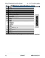 Preview for 30 page of Aerotech MPS50SL Hardware Manual