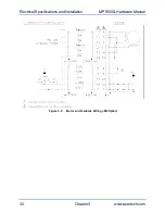 Preview for 32 page of Aerotech MPS50SL Hardware Manual