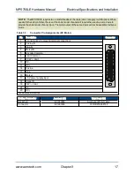 Preview for 27 page of Aerotech MPS75SLE-025 Hardware Manual