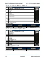 Preview for 28 page of Aerotech MPS75SLE-025 Hardware Manual