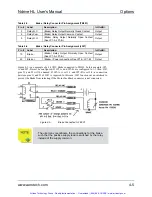 Предварительный просмотр 72 страницы Aerotech Ndrive HL User Manual