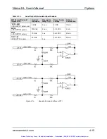 Предварительный просмотр 82 страницы Aerotech Ndrive HL User Manual