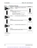 Предварительный просмотр 99 страницы Aerotech Ndrive HL User Manual