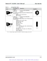 Preview for 108 page of Aerotech Ndrive HP 10 User Manual