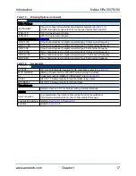 Предварительный просмотр 17 страницы Aerotech Ndrive HPe 100 Hardware Manual