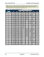 Предварительный просмотр 26 страницы Aerotech Ndrive HPe 100 Hardware Manual